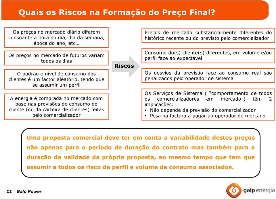 aleatório, tendo que se assumir um perfil A energia é comprada no mercado com base nas previsões de consumo do cliente (ou da carteira de clientes) feitas pelo comercializador Riscos Preços de