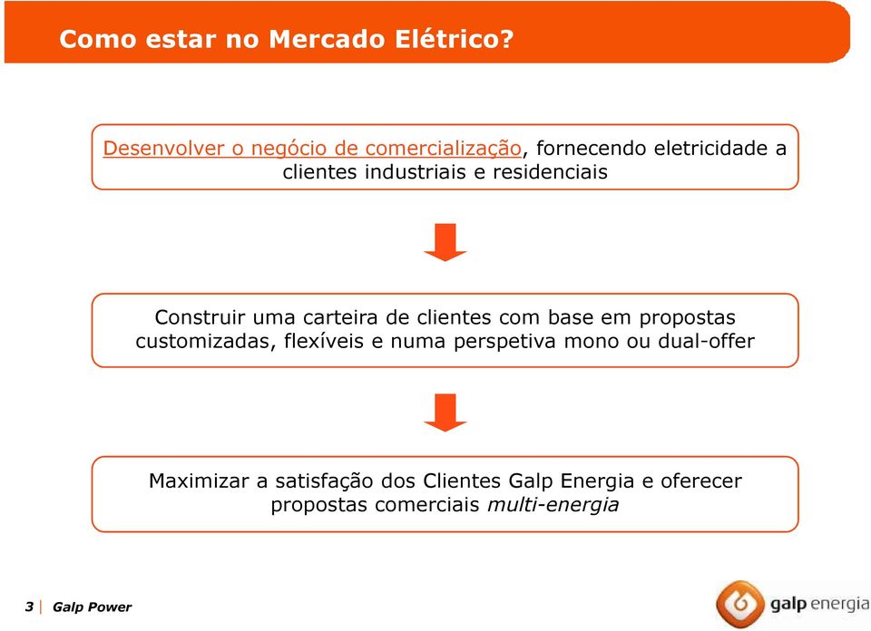 residenciais Construir uma carteira de clientes com base em propostas customizadas,