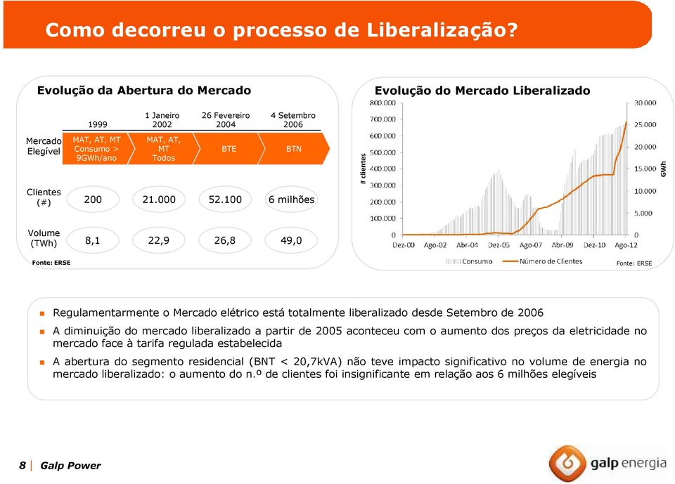 Clientes (#) 200 21.000 52.