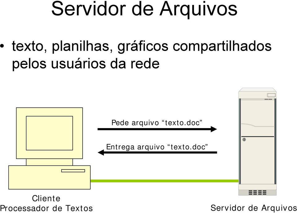 Pede arquivo texto.doc Entrega arquivo texto.