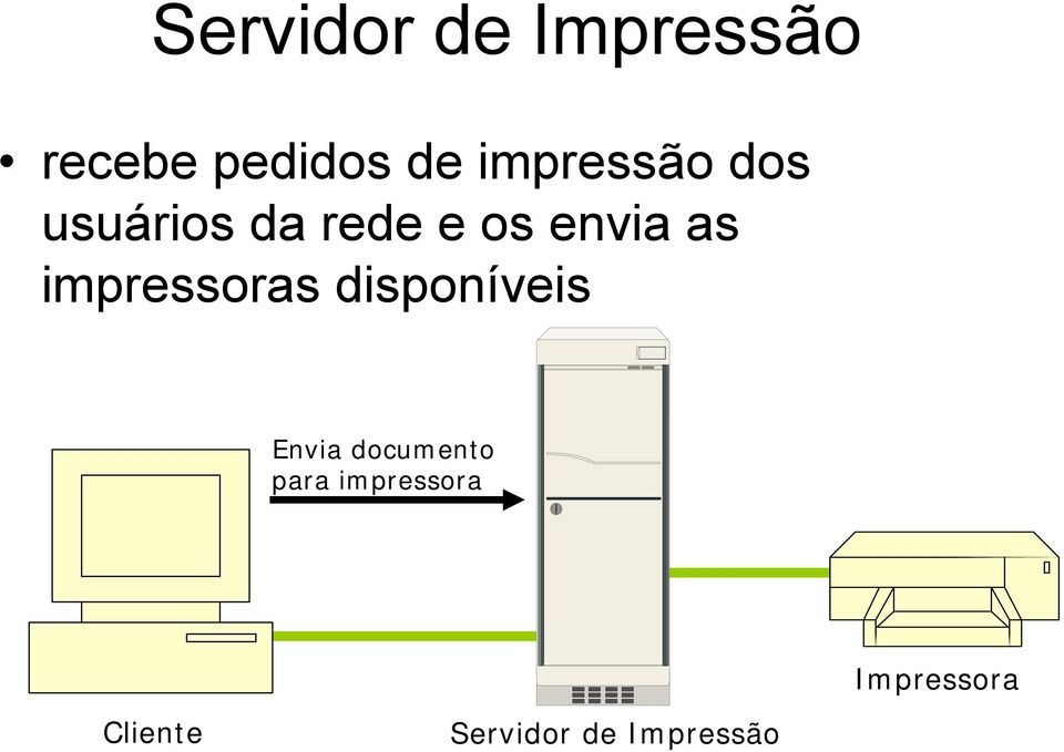 impressoras disponíveis Envia documento para