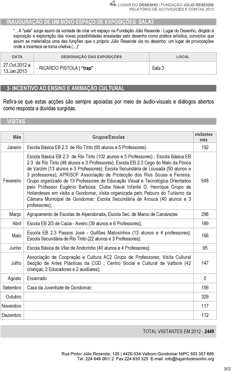 a incerteza se torna criativa.( )! DATA DESIGNAÇÃO DAS EXPOSIÇÕES LOCAL 27.Out.2012 a 13.Jan.