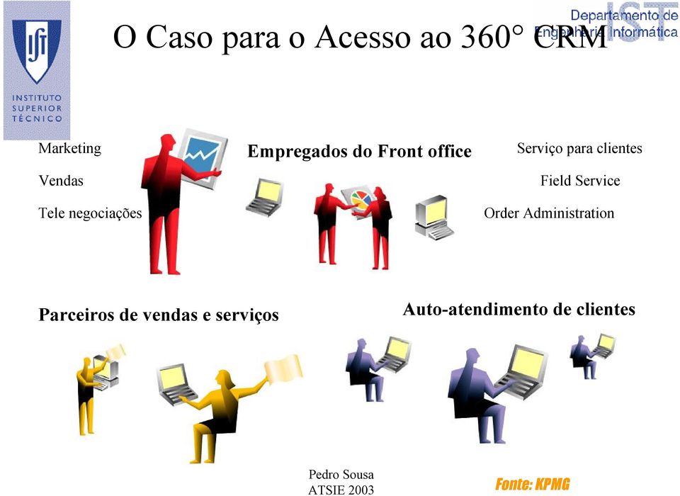 clientes Field Service Order Administration