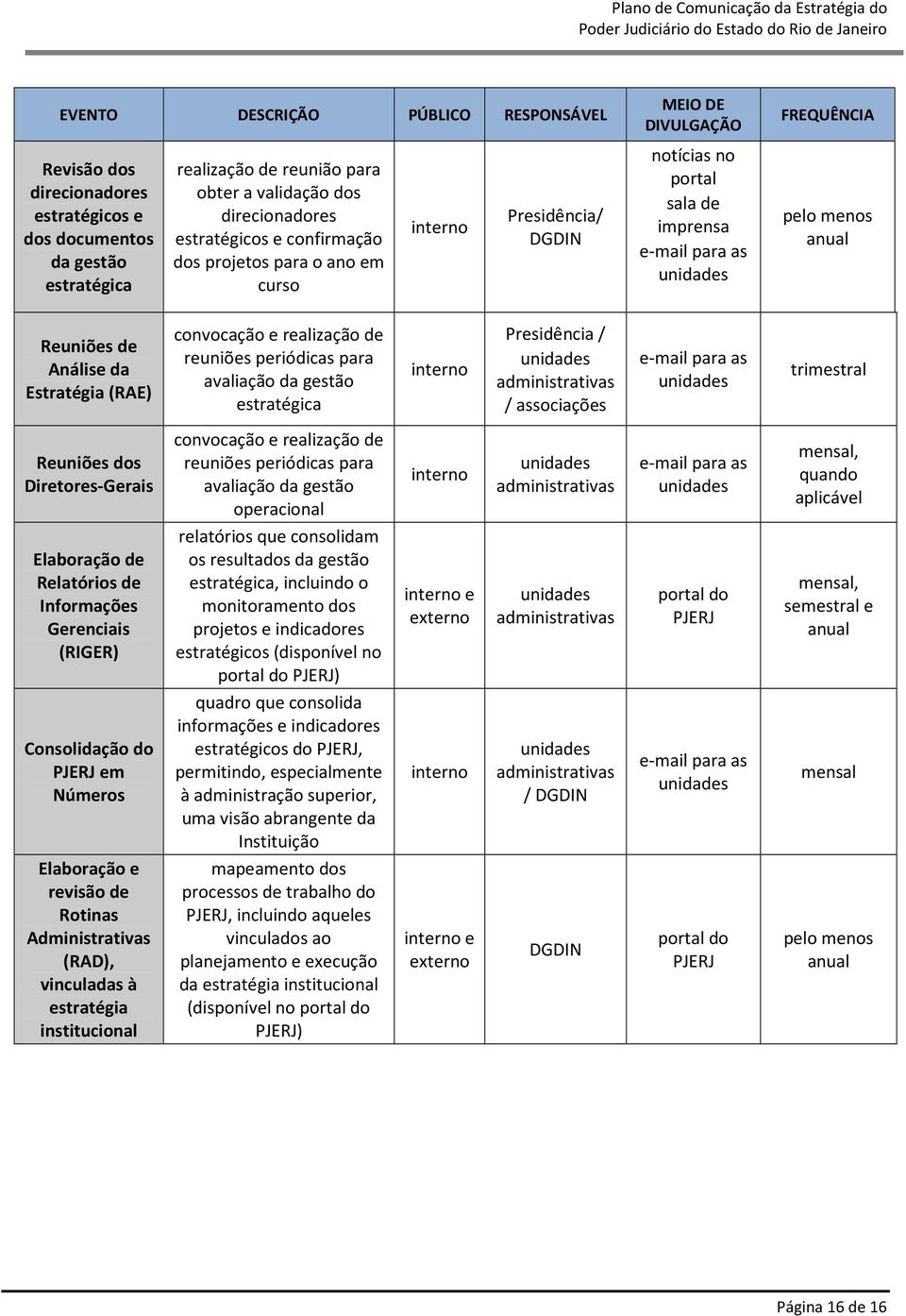 (RAE) convocação e realização de reuniões periódicas para avaliação da gestão estratégica Presidência / administrativas / associações e-mail para as trimestral Reuniões dos Diretores-Gerais