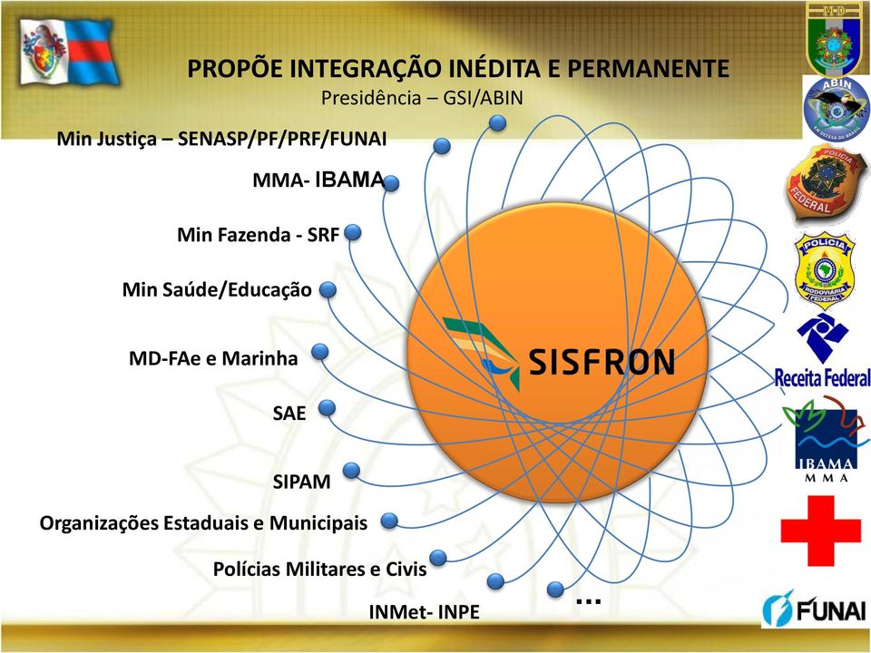 Saúde/Educação Presidência GSI/ABIN MD-FAe e Marinha SAE