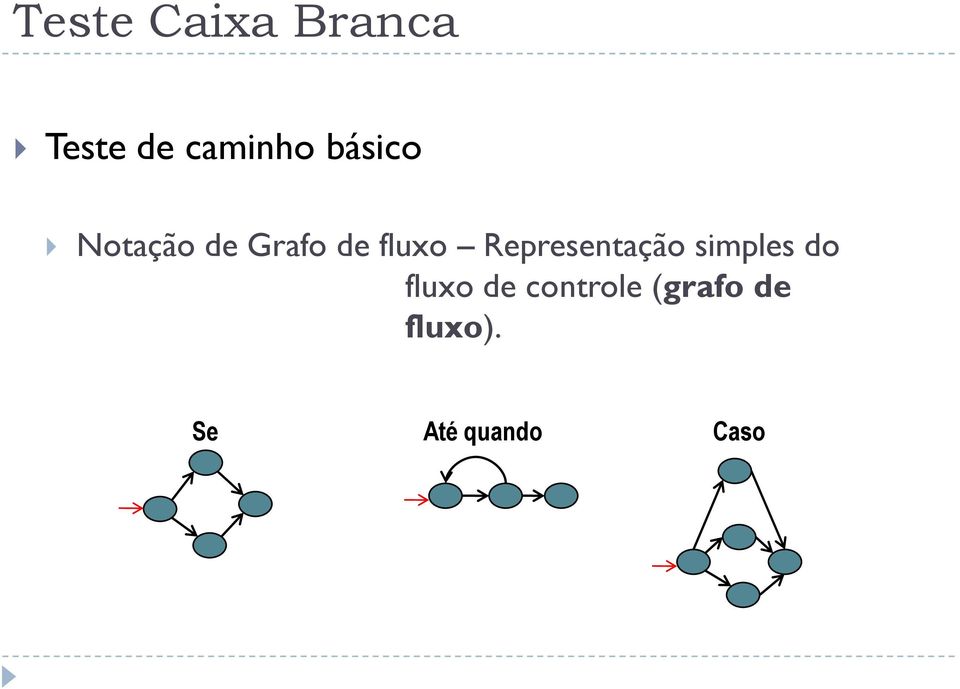 Representação simples do fluxo de