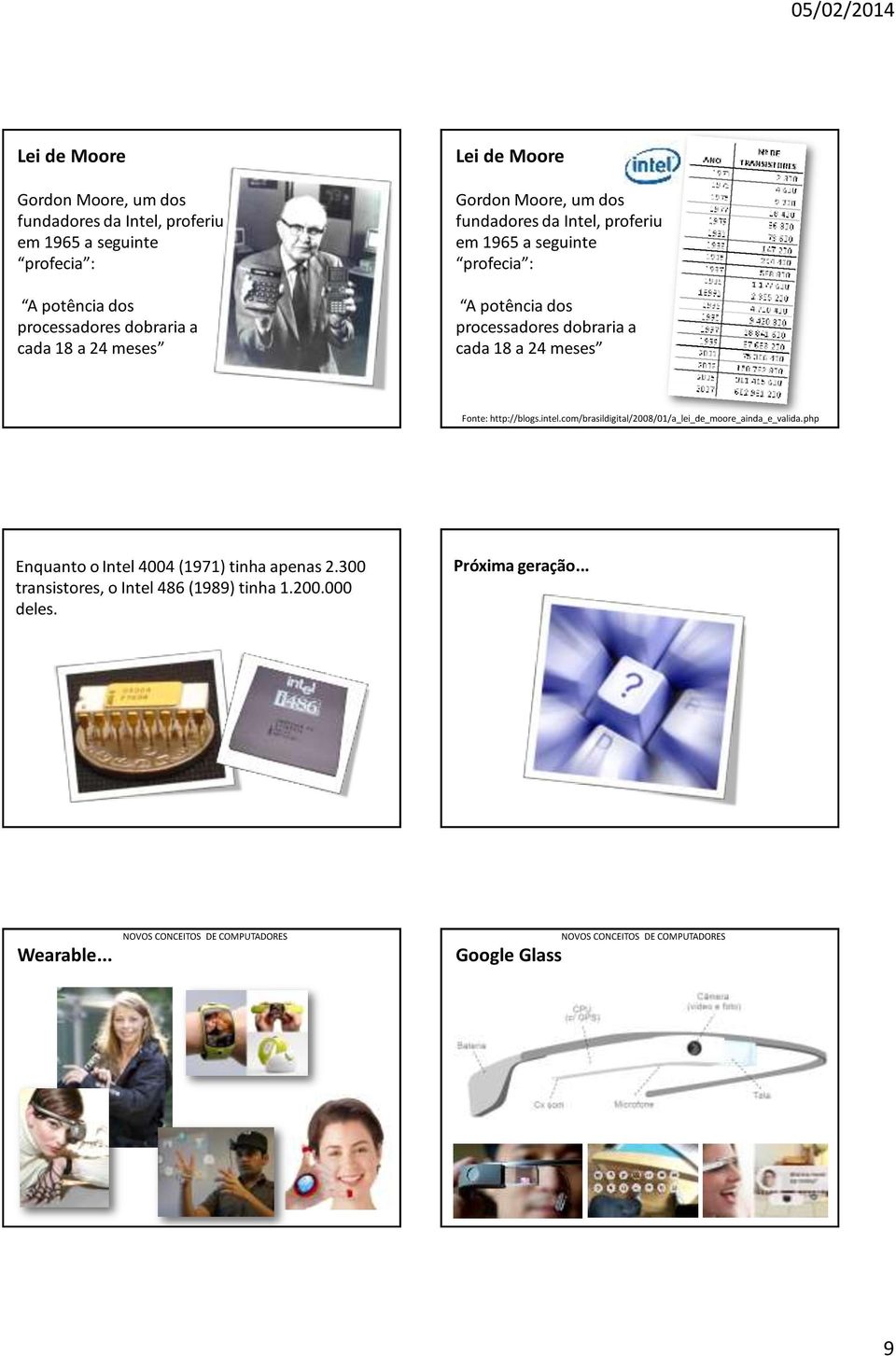 300 transistores, o Intel 486 (1989) tinha 1.00.000 deles. Próxima geração... Wearable.