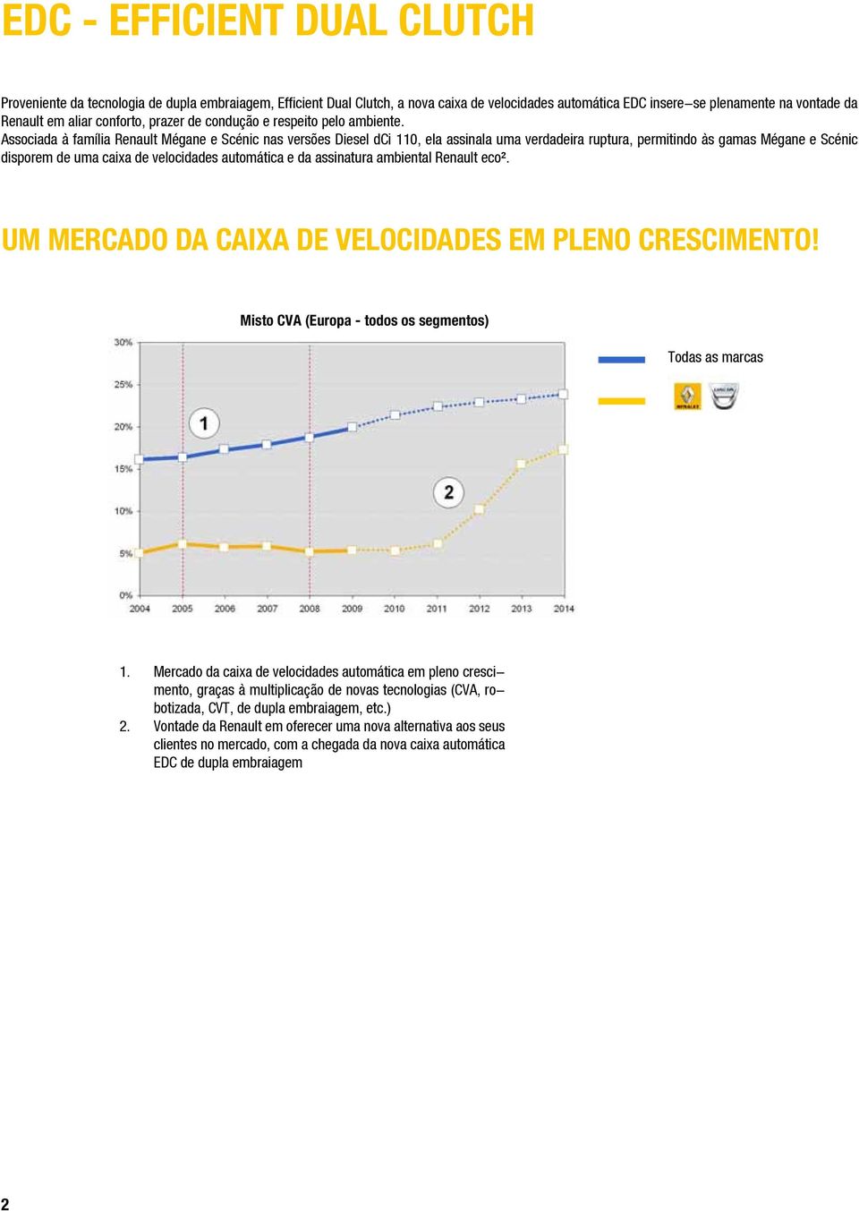 Associada à família Renault Mégane e Scénic nas versões Diesel dci 110, ela assinala uma verdadeira ruptura, permitindo às gamas Mégane e Scénic disporem de uma caixa de velocidades automática e da