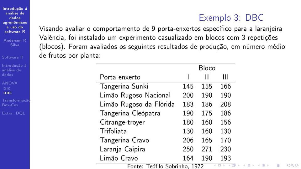 Foram avaliados os seguintes resultados de produção, em número médio de frutos por planta: Bloco Porta enxerto I II III Tangerina Sunki 145 155
