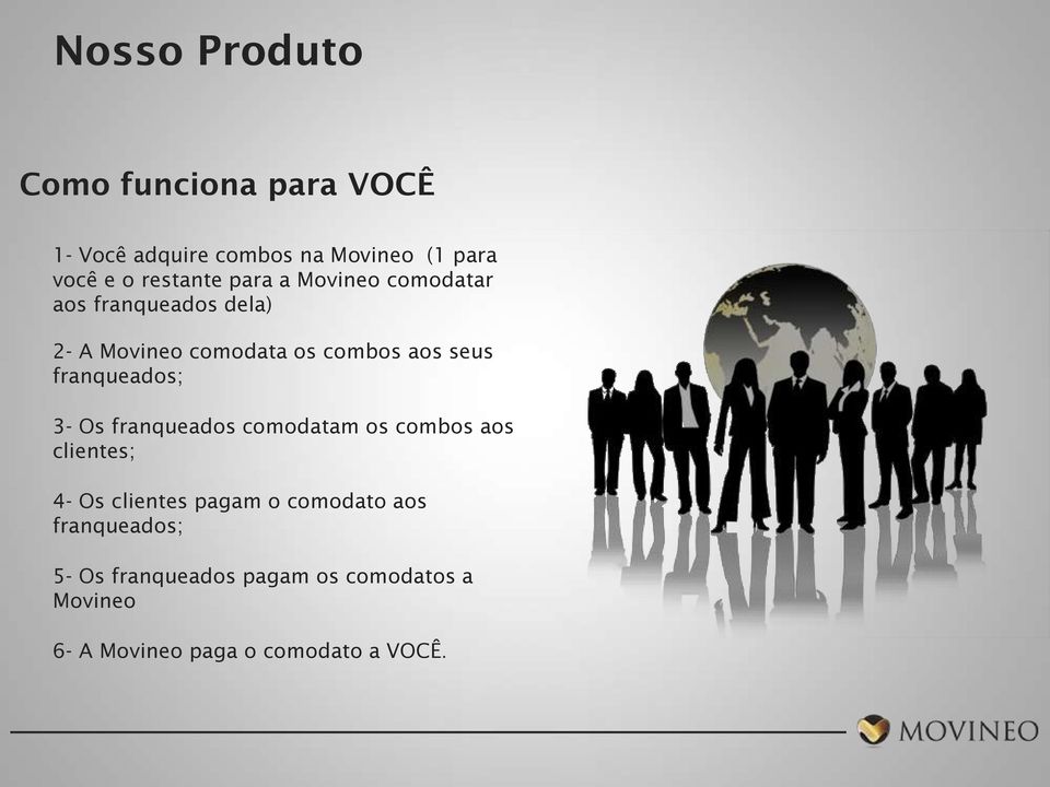 seus franqueados; 3- Os franqueados comodatam os combos aos clientes; 4- Os clientes pagam o