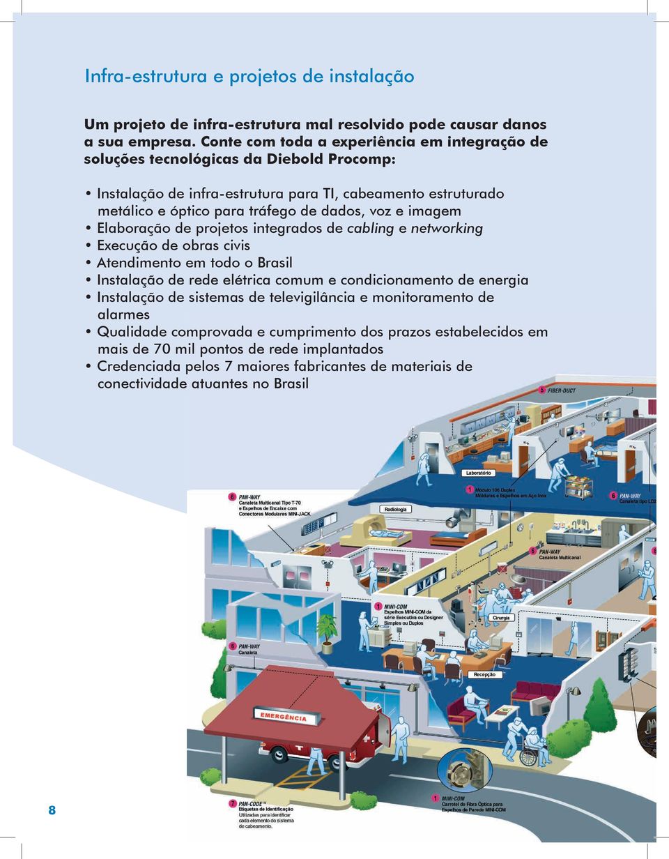 dados, voz e imagem Elaboração de projetos integrados de cabling e networking Execução de obras civis Atendimento em todo o Brasil Instalação de rede elétrica comum e condicionamento de