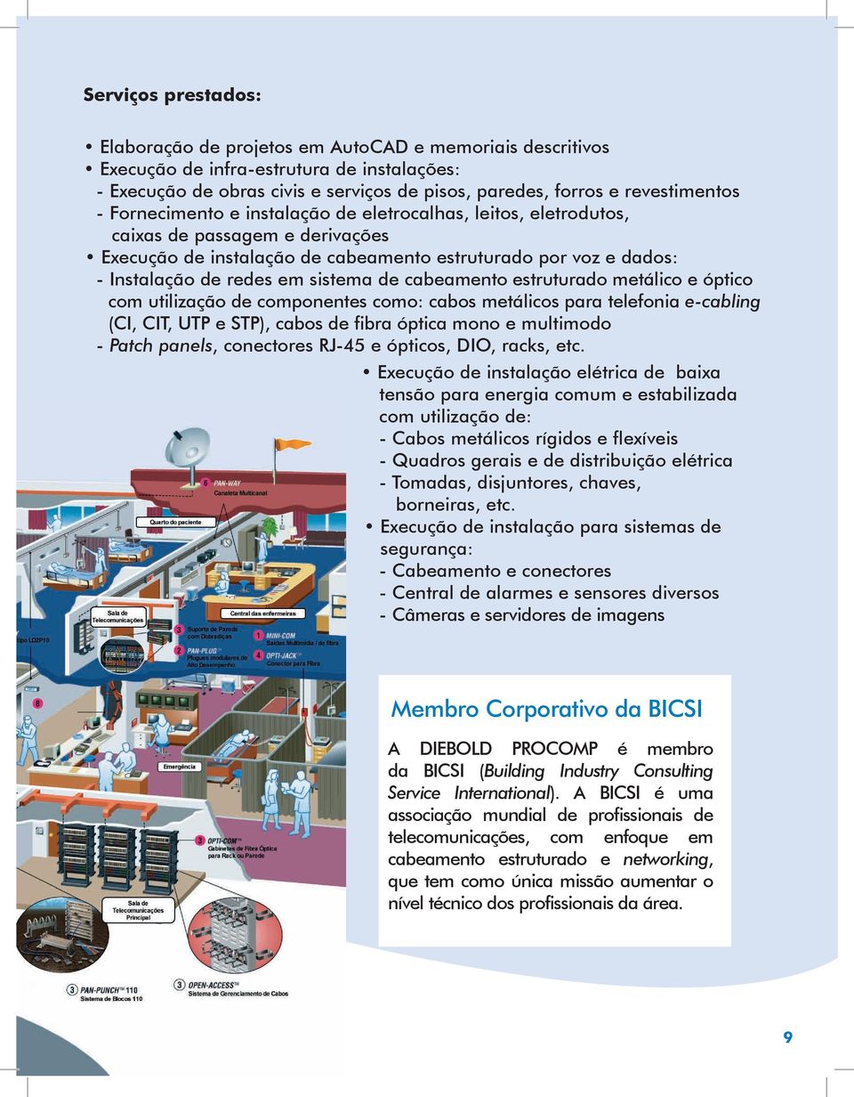 em sistema de cabeamento estruturado metálico e óptico com utilização de componentes como: cabos metálicos para telefonia e-cabling (CI, CIT, UTP e STP), cabos de fibra óptica mono e multimodo -