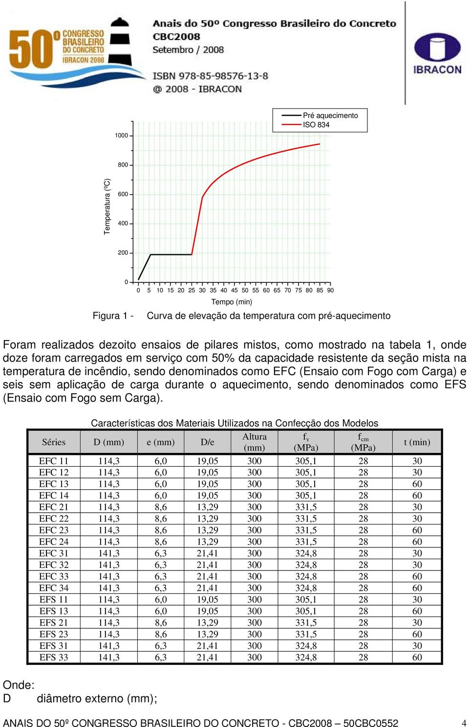 (Ensaio com Fogo com Carga) e seis sem aplicação de carga durante o aquecimento, sendo denominados como EFS (Ensaio com Fogo sem Carga).