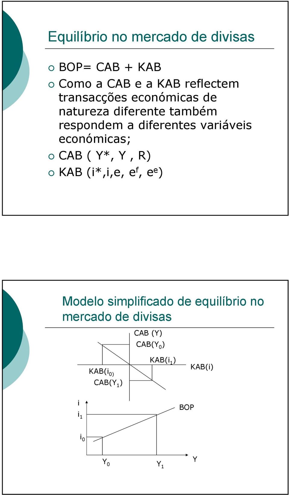 variáveis económicas; CAB ( Y*, Y, R KAB (i*,i,e, e f, e e Modelo simplificado de