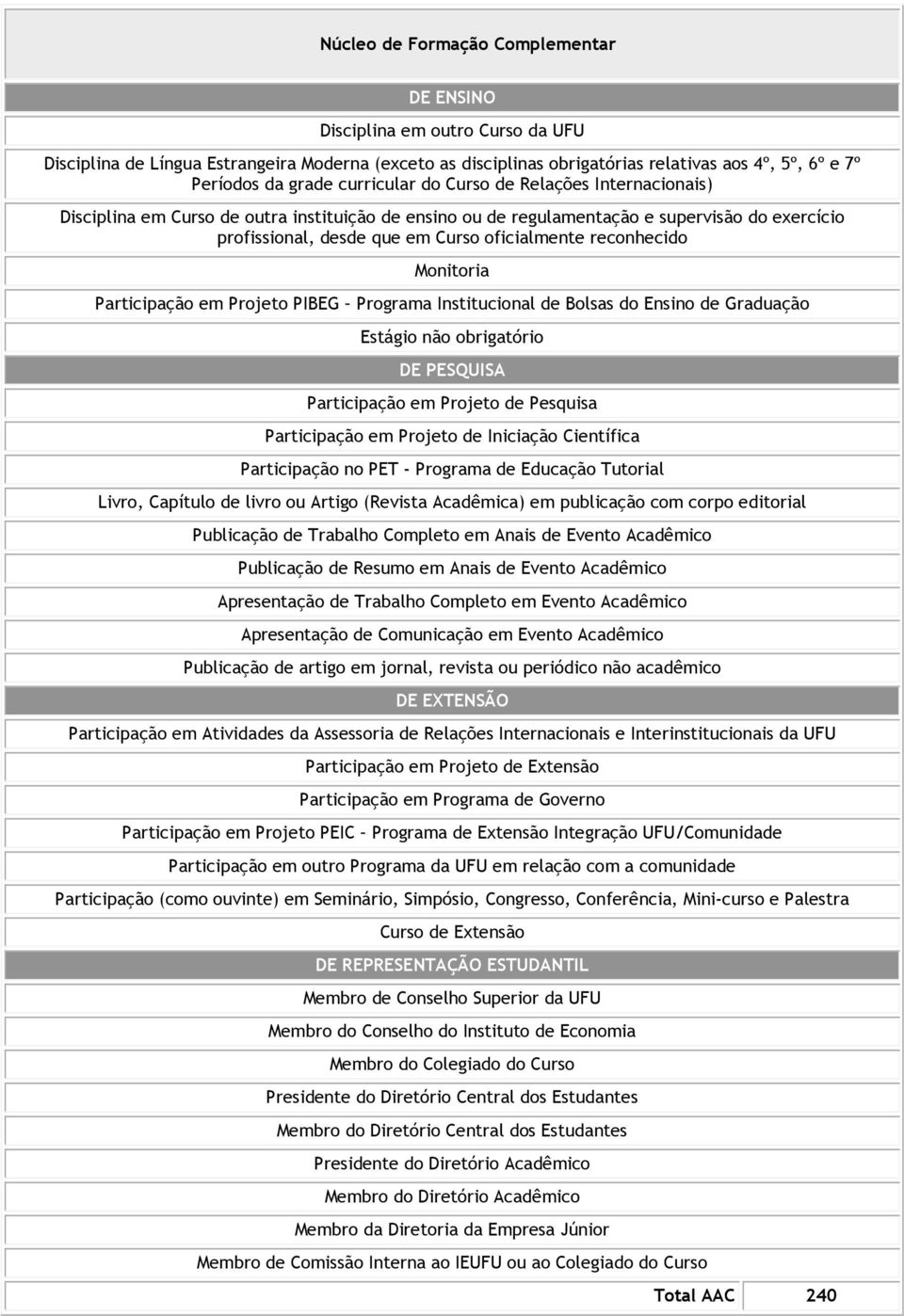 Monitoria Participação em Projeto PIBEG Programa Institucional de Bolsas do Ensino de Graduação Estágio não obrigatório DE PESQUISA Participação em Projeto de Pesquisa Participação em Projeto de