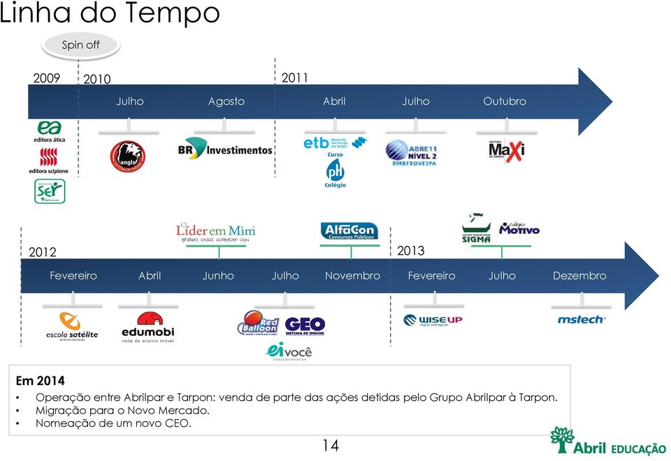 Operação entre Abrilpar e Tarpon: venda de parte das ações detidas pelo