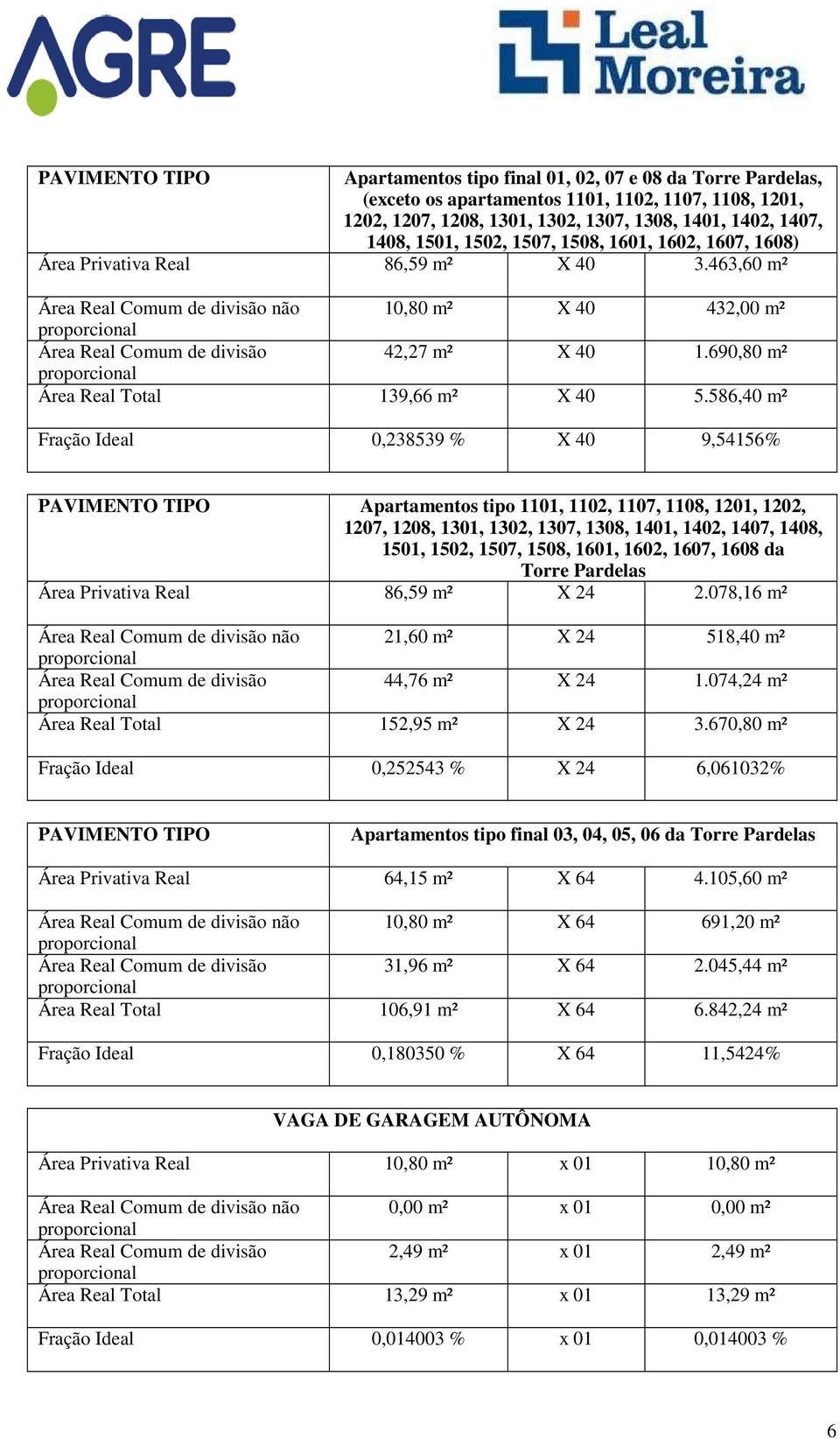 586,40 m² Fração Ideal 0,238539 % X 40 9,54156% PAVIMENTO TIPO Apartamentos tipo 1101, 1102, 1107, 1108, 1201, 1202, 1207, 1208, 1301, 1302, 1307, 1308, 1401, 1402, 1407, 1408, 1501, 1502, 1507,