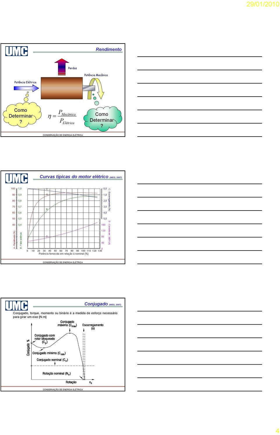 Curvas típicas do motor elétrico (WEG, 2007) Conjugado (WEG,