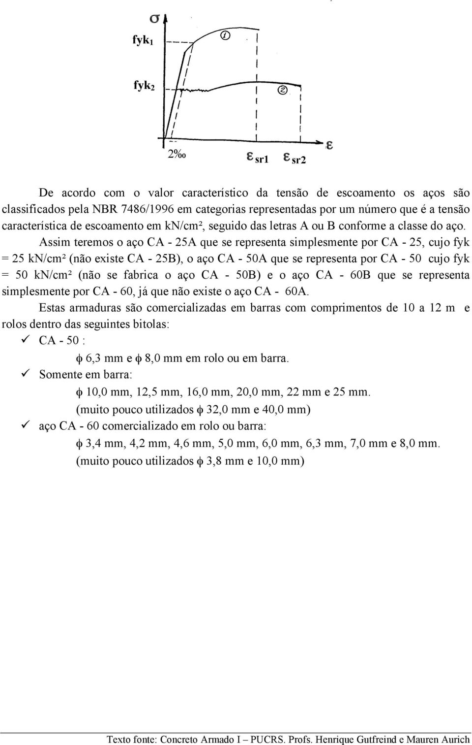 Assim teremos o aço CA - 25A que se representa simplesmente por CA - 25, cujo fyk = 25 kn/cm² (não existe CA - 25B), o aço CA - 50A que se representa por CA - 50 cujo fyk = 50 kn/cm² (não se fabrica