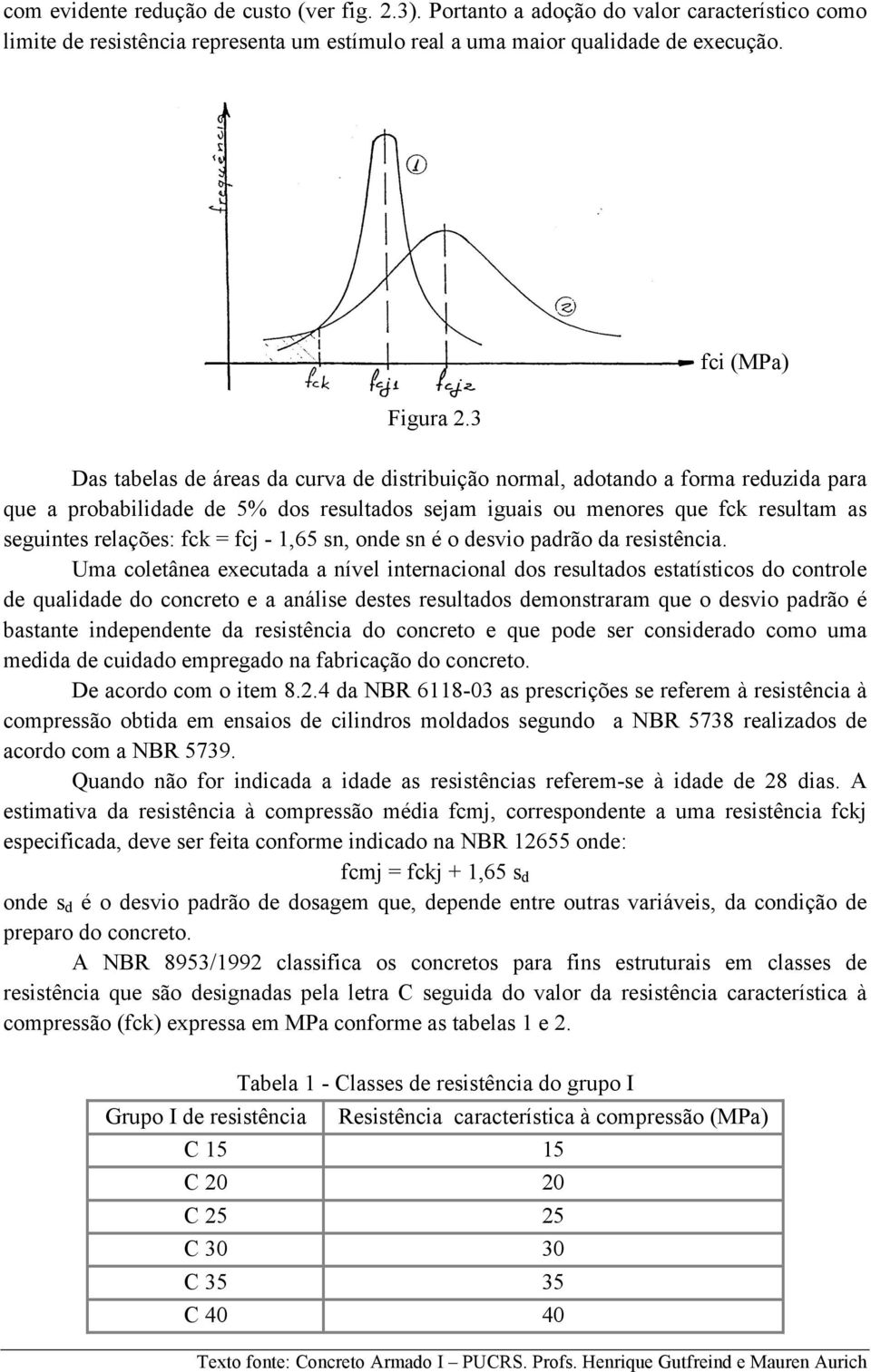 relações: fck = fcj - 1,65 sn, onde sn é o desvio padrão da resistência.