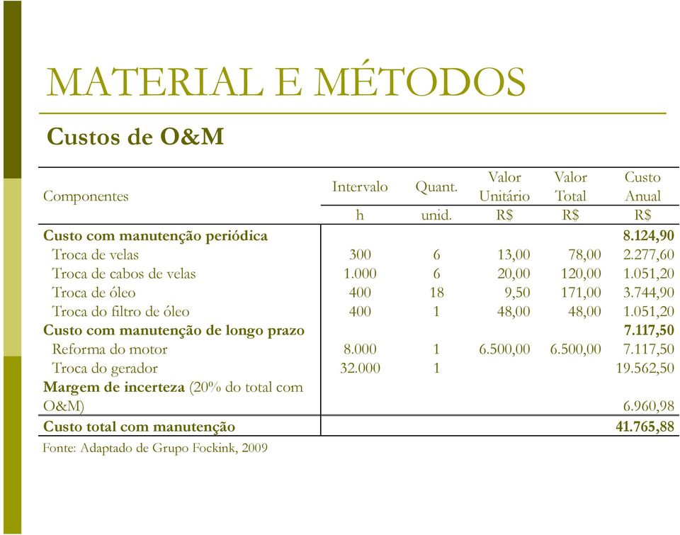 744,90 Troca do filtro de óleo 400 1 48,00 48,00 1.051,20 Custo com manutenção de longo prazo 7.117,50 Reforma do motor 8.000 1 6.500,00 6.500,00 7.