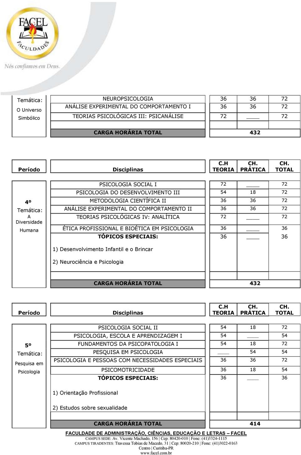 PROFISSIONAL E BIOÉTICA EM PSICOLOGIA 1) Desenvolvimento Infantil e o Brincar 2) Neurociência e Psicologia CARGA HORÁRIA 432 PSICOLOGIA SOCIAL II 54 18 72 PSICOLOGIA, ESCOLA E APRENDIZAGEM I 54 54 5º