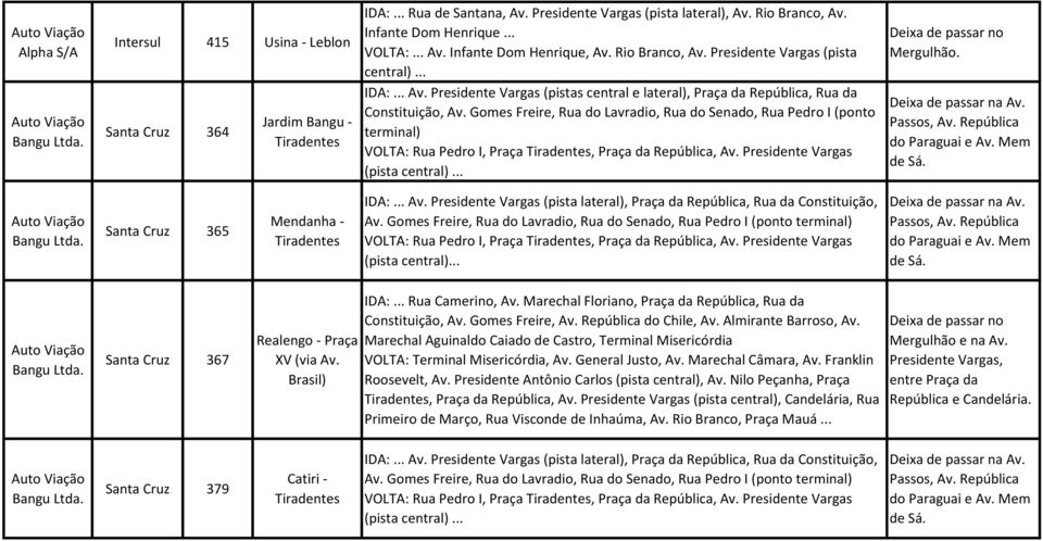 Gomes Freire, Rua do Lavradio, Rua do Senado, Rua Pedro I (ponto terminal) VOLTA: Rua Pedro I, Praça Tiradentes, Praça da República, Av. Presidente Vargas (pista central)... Passos, Av.