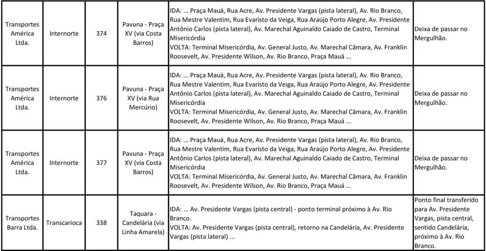 Marechal Aguinaldo Caiado de Castro, Terminal Misericórdia Roosevelt, Av. Presidente Wilson, Av. Rio Branco, Praça Mauá... América Internorte 376 Pavuna - Praça XV (via Rua Mercúrio) IDA:.