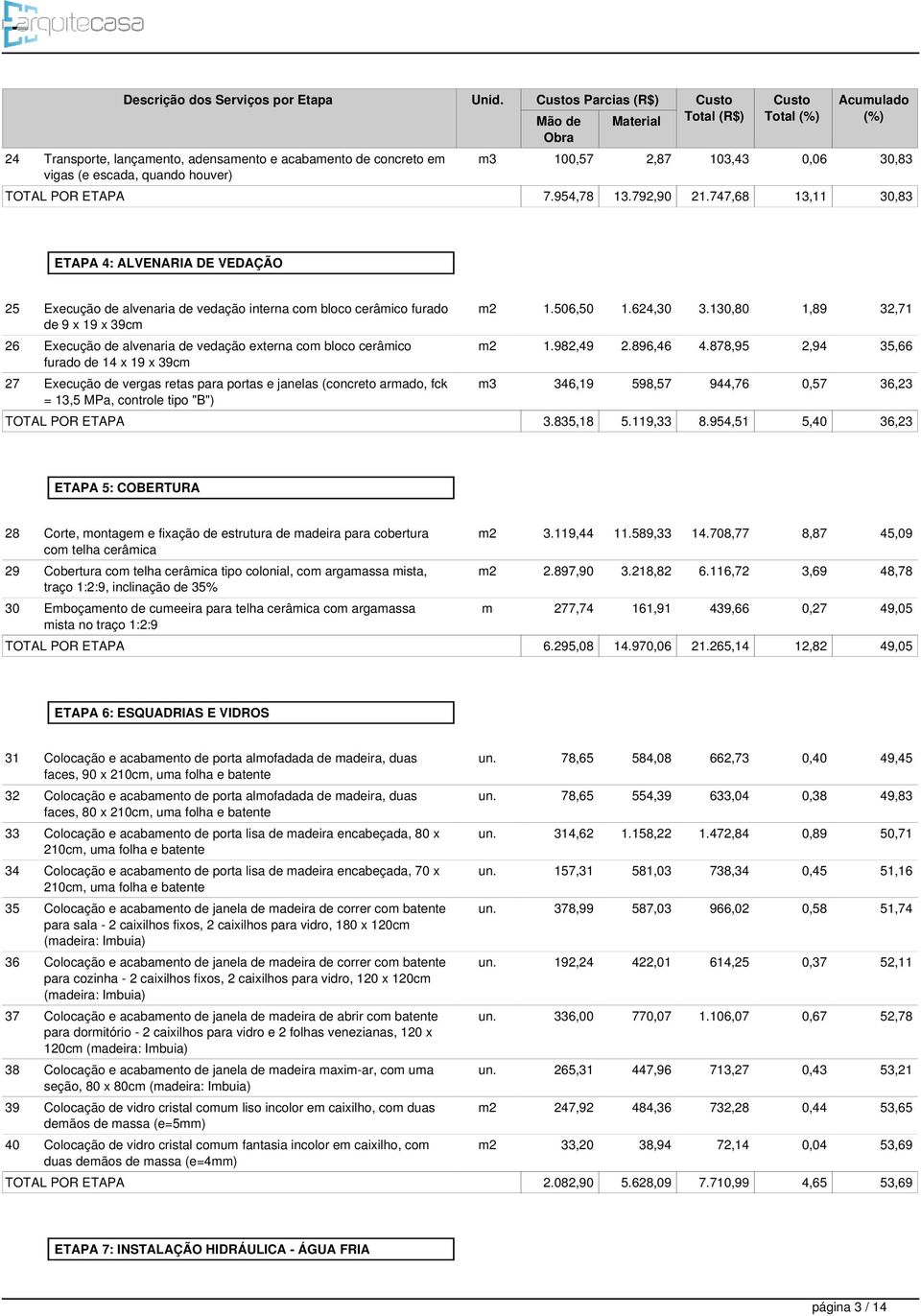 2,87 103,43 0,06 30,83 TOTAL POR ETAPA 7.954,78 13.792,90 21.