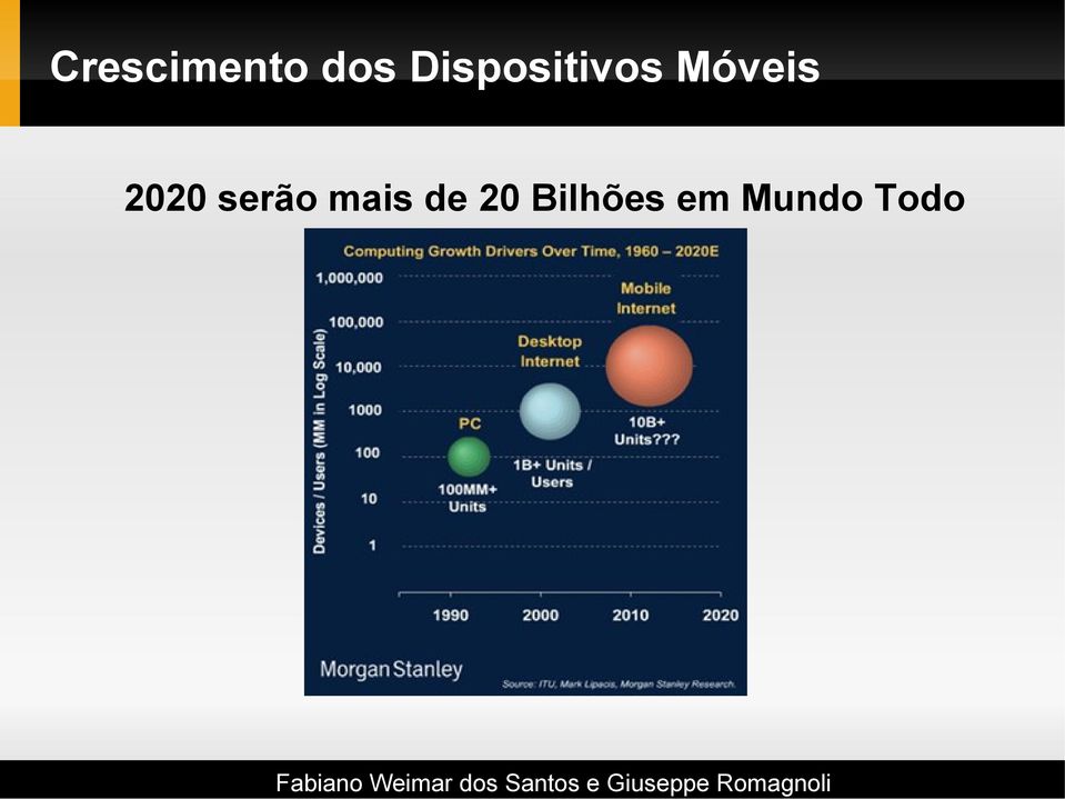 2020 serão mais de