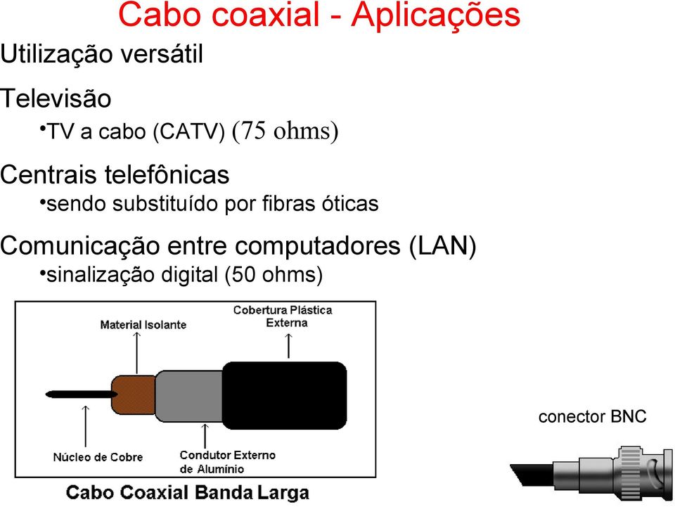 telefônicas sendo substituído por fibras óticas