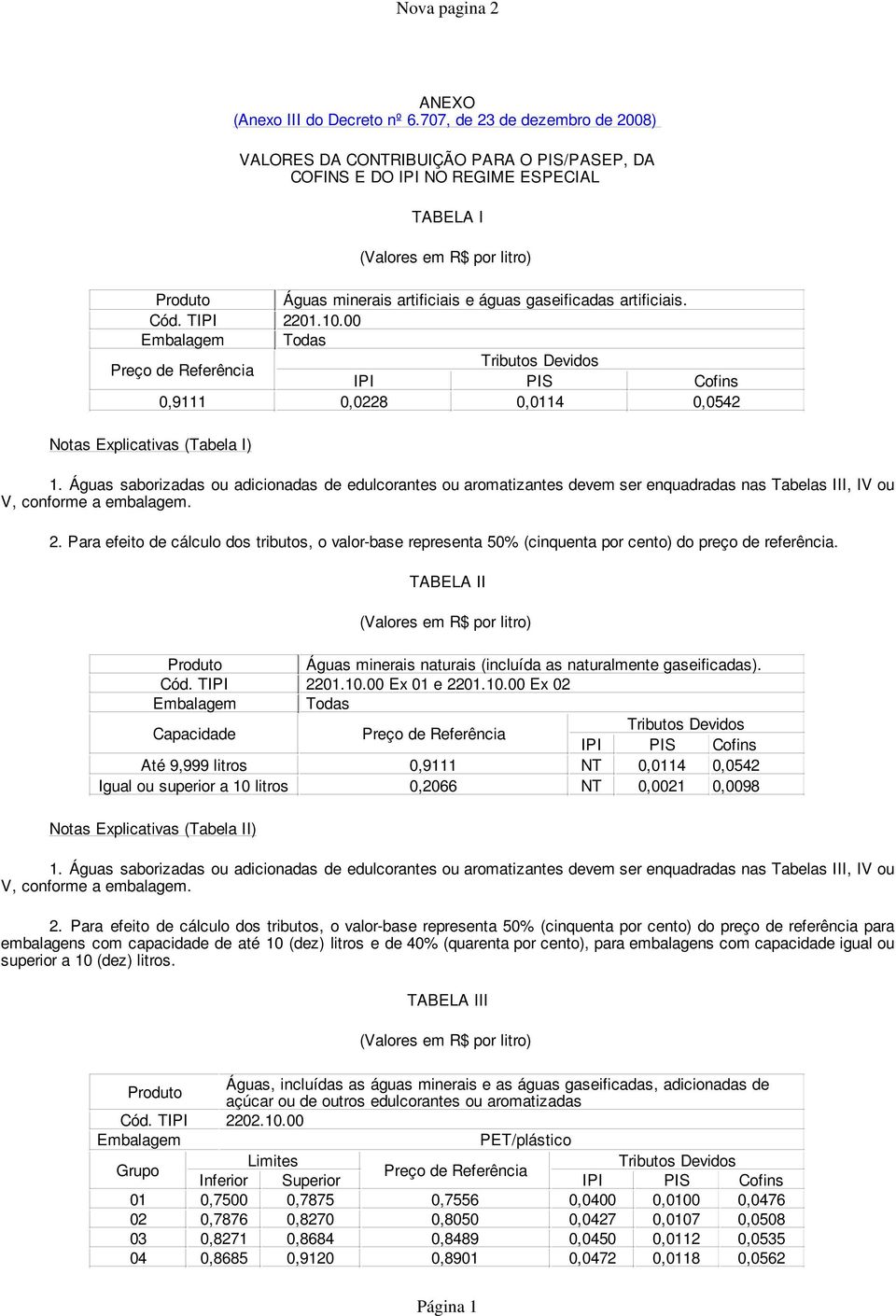 TIPI 2201.10.00 Embalagem Todas IPI PIS Cofins 0,9111 0,0228 0,0114 0,0542 1.