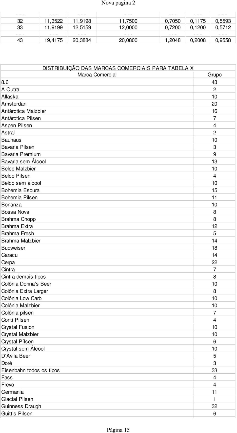 6 43 A Outra 2 Allaska 10 Amsterdan 20 Antárctica Malzbier 16 Antárctica Pilsen 7 Aspen Pilsen 4 Astral 2 Bauhaus 10 Bavaria Pilsen 3 Bavaria Premium 9 Bavaria sem Álcool 13 Belco Malzbier 10 Belco