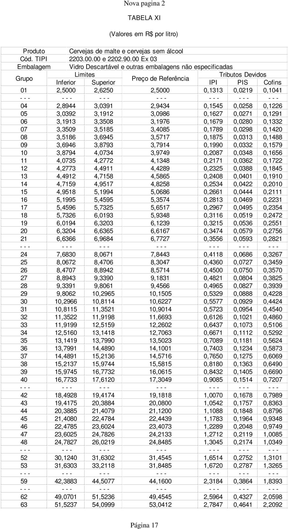 0,1226 05 3,0392 3,1912 3,0986 0,1627 0,0271 0,1291 06 3,1913 3,3508 3,1976 0,1679 0,0280 0,1332 07 3,3509 3,5185 3,4085 0,1789 0,0298 0,1420 08 3,5186 3,6945 3,5717 0,1875 0,0313 0,1488 09 3,6946