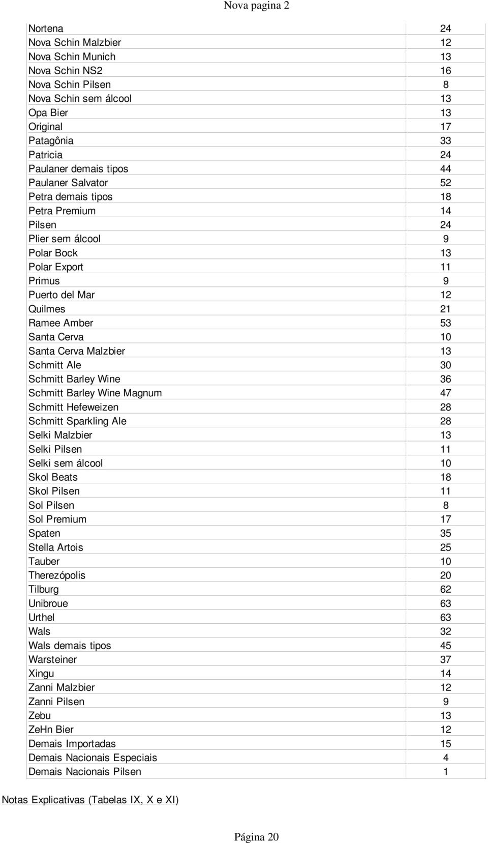 Malzbier 13 Schmitt Ale 30 Schmitt Barley Wine 36 Schmitt Barley Wine Magnum 47 Schmitt Hefeweizen 28 Schmitt Sparkling Ale 28 Selki Malzbier 13 Selki Pilsen 11 Selki sem álcool 10 Skol Beats 18 Skol