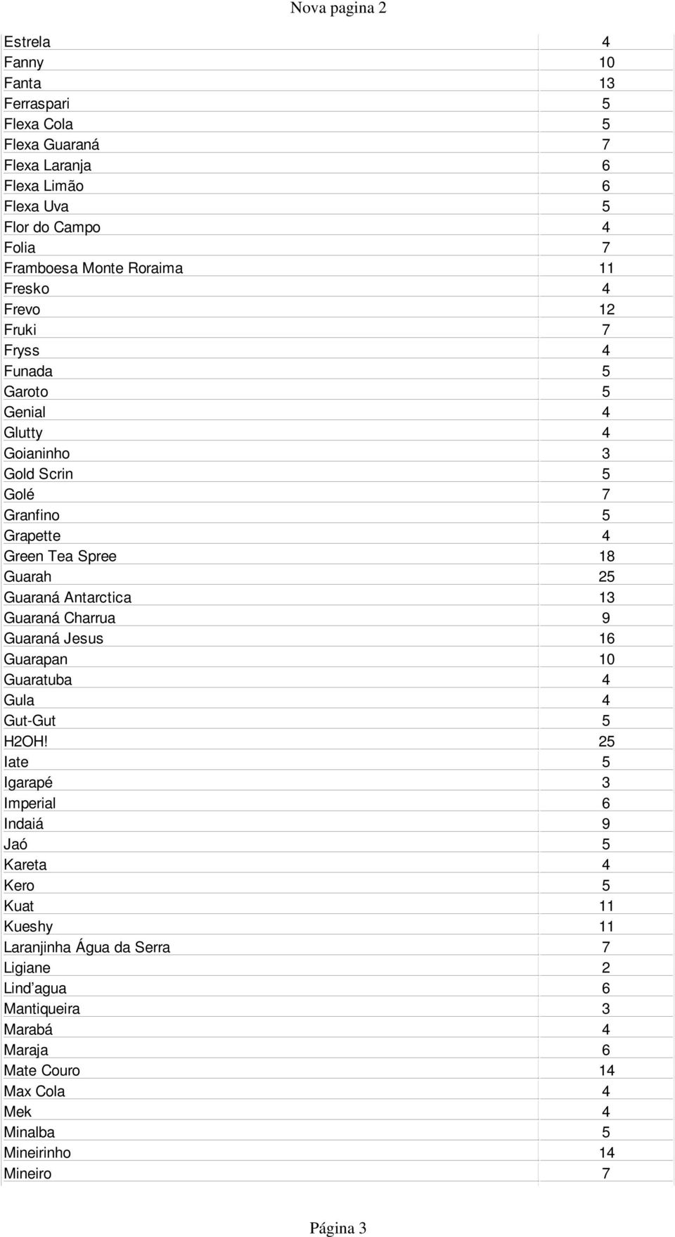 Antarctica 13 Guaraná Charrua 9 Guaraná Jesus 16 Guarapan 10 Guaratuba 4 Gula 4 Gut-Gut 5 H2OH!