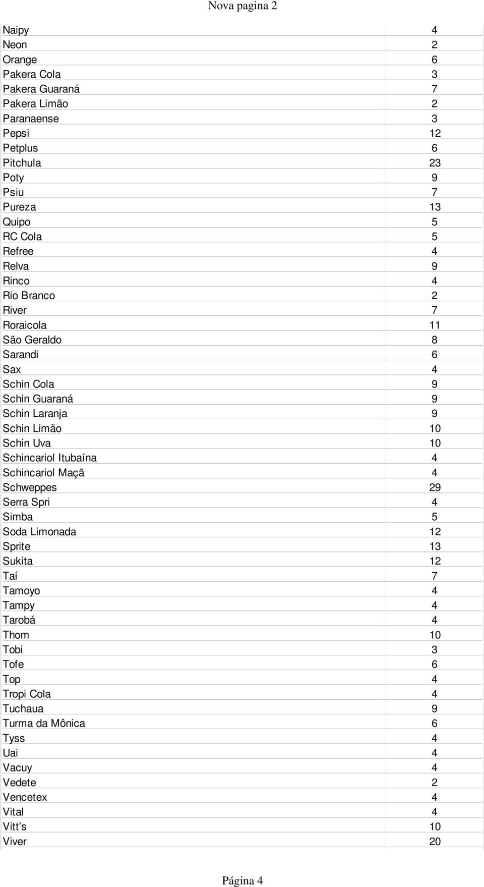 Limão 10 Schin Uva 10 Schincariol Itubaína 4 Schincariol Maçã 4 Schweppes 29 Serra Spri 4 Simba 5 Soda Limonada 12 Sprite 13 Sukita 12 Taí 7 Tamoyo 4