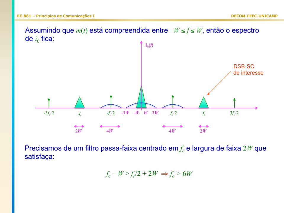 f /2 f /2 f 2W 4W 4W 2W Preisamos de um filtro passa-faixa