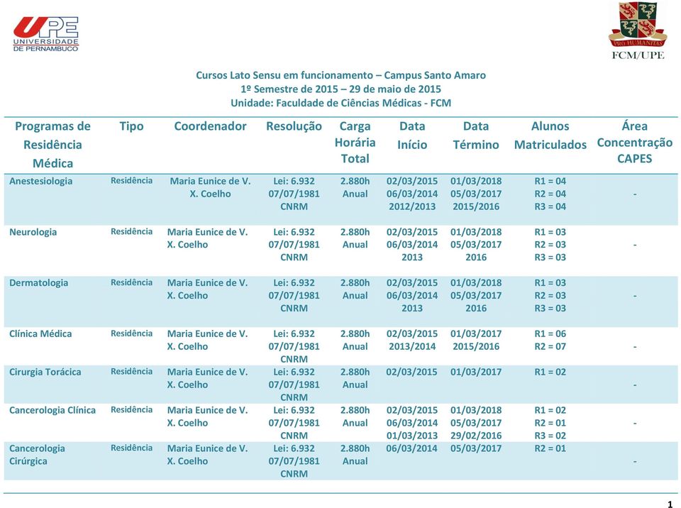 2013 R1 = 03 R2 = 03 R3 = 03 Dermatologia Maria Eunice de V. 2013 R1 = 03 R2 = 03 R3 = 03 Clínica Médica Maria Eunice de V.