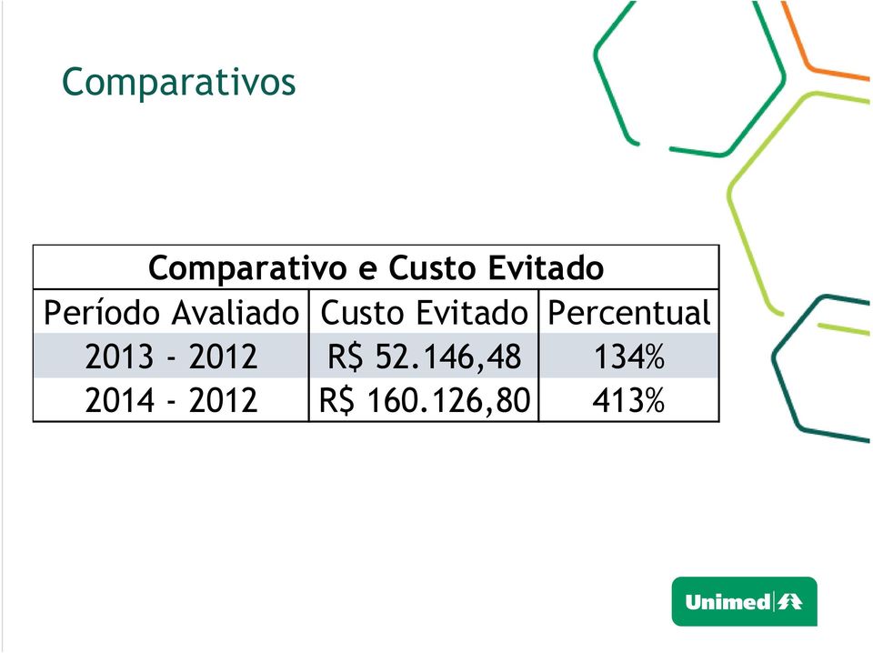 Evitado Percentual 2013-2012 R$ 52.