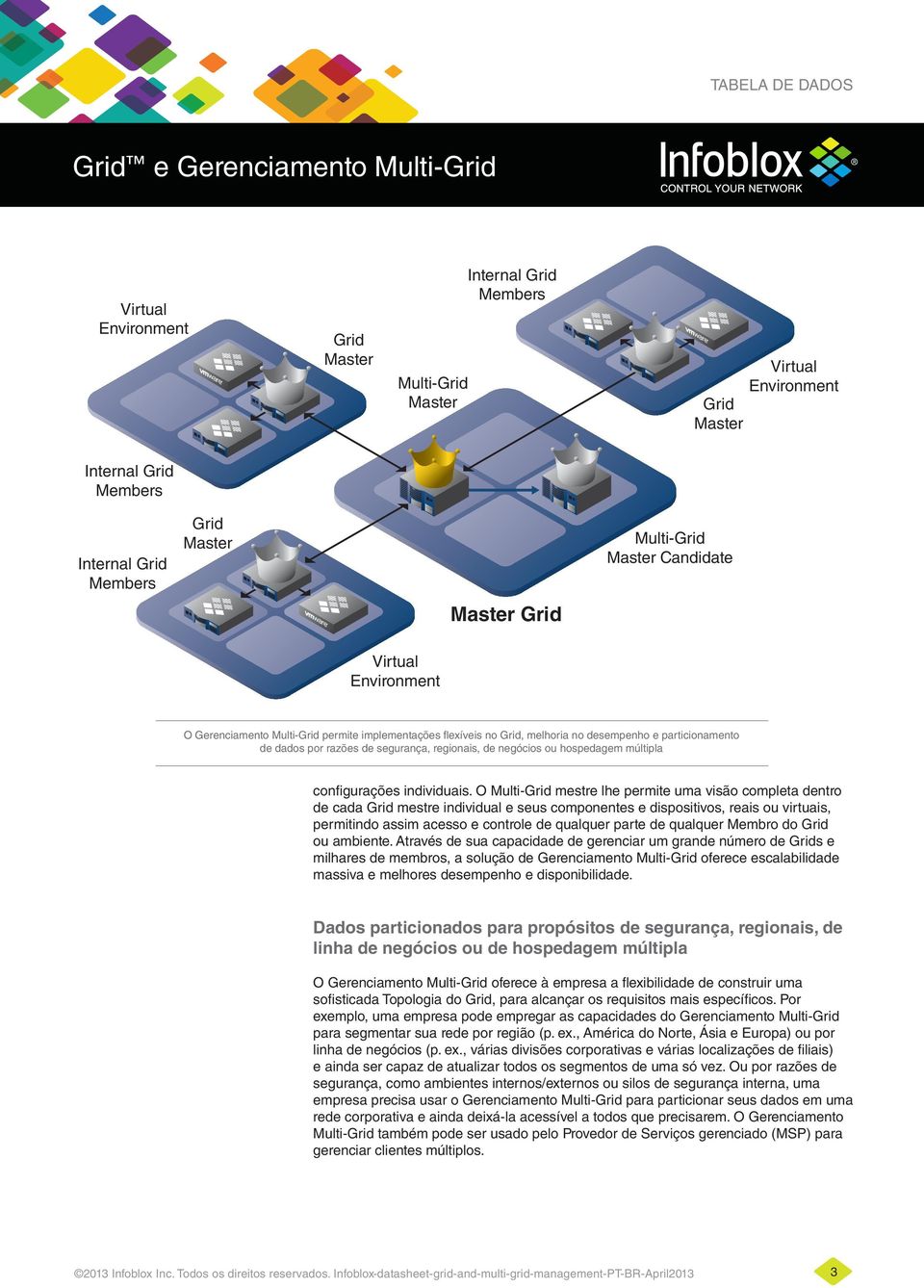 O Multi- mestre lhe permite uma visão completa dentro de cada mestre individual e seus componentes e dispositivos, reais ou virtuais, permitindo assim acesso e controle de qualquer parte de qualquer