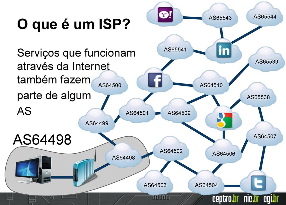 AS64500 parte de algum AS AS64501 AS65544 AS65541