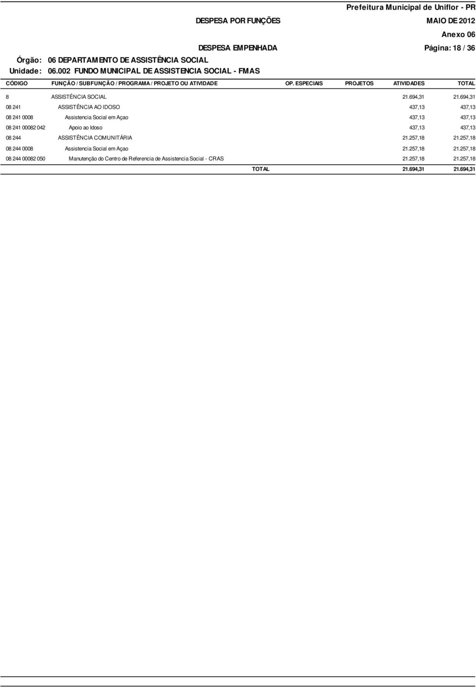 694,31 08 241 ASSISTÊNCIA AO IDOSO 437,13 437,13 08 241 0008 Assistencia Social em Açao 437,13 437,13 08 241 00082 042 Apoio ao