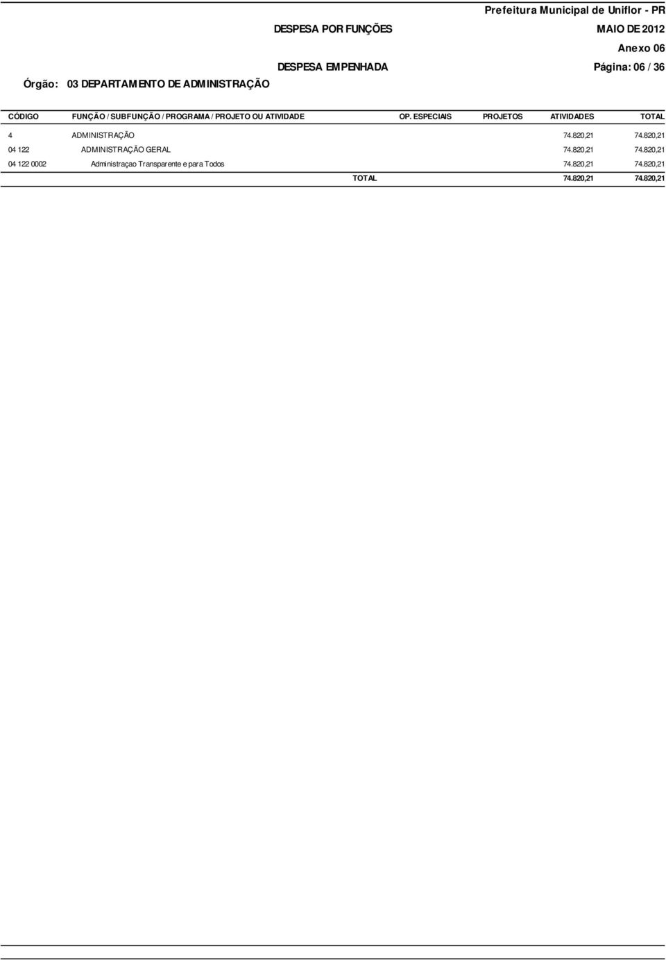 820,21 04 122 ADMINISTRAÇÃO GERAL 74.820,21 74.