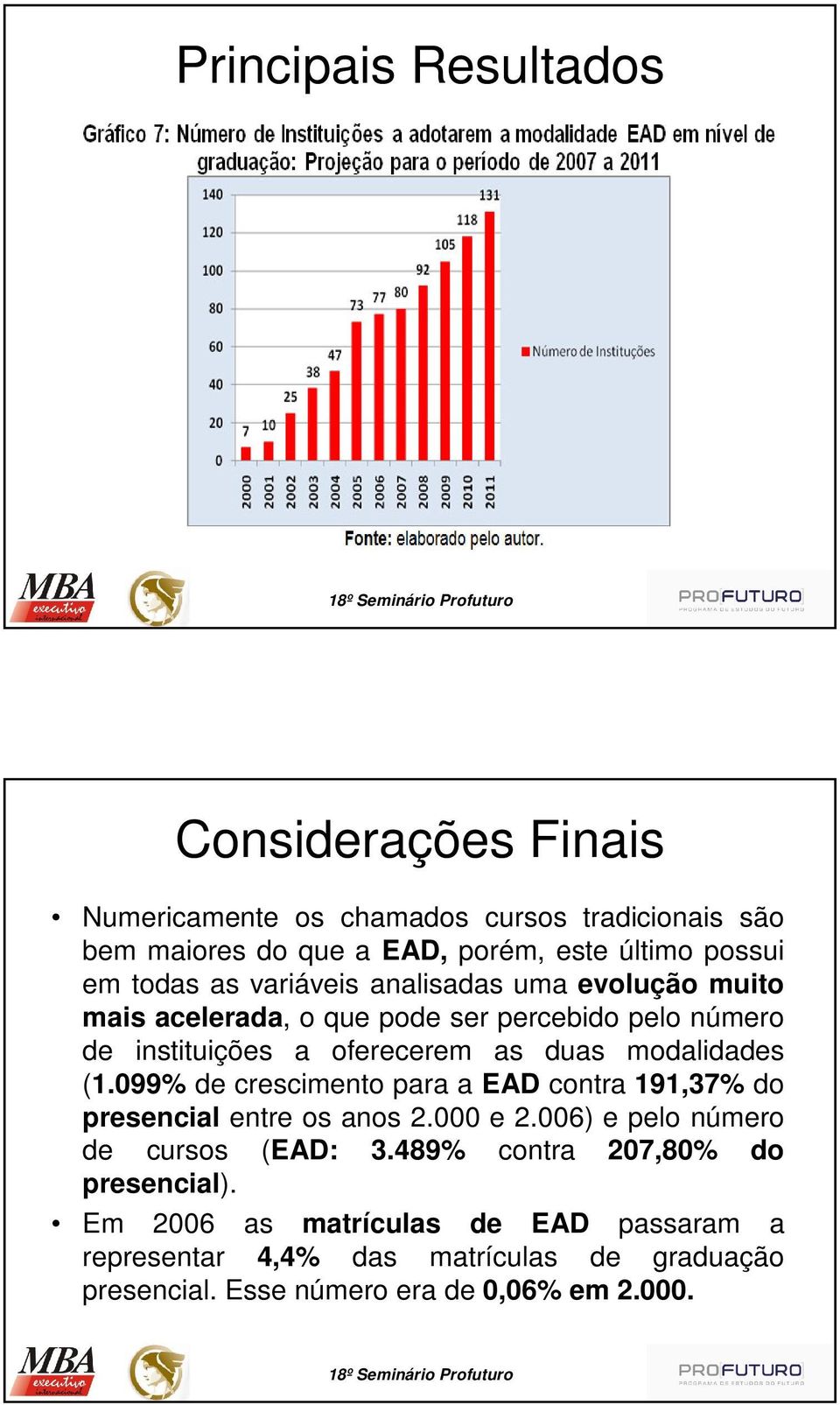 modalidades (1.099% de crescimento para a EAD contra 191,37% do presencial entre os anos 2.000 e 2.006) e pelo número de cursos (EAD: 3.