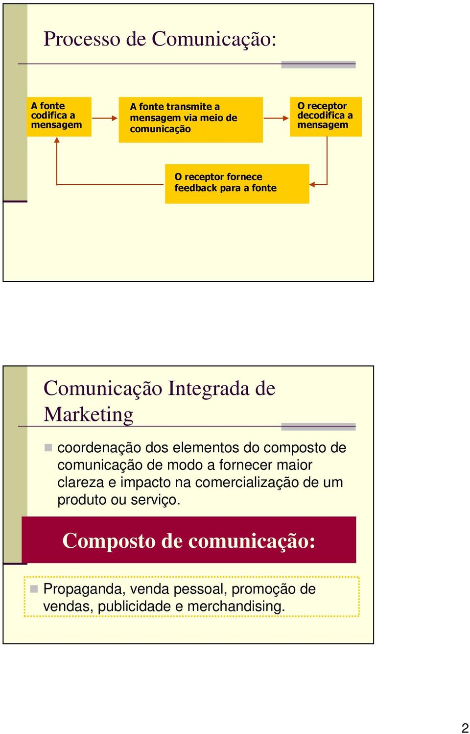 coordenação dos elementos do composto de comunicação de modo a fornecer maior clareza e impacto na comercialização