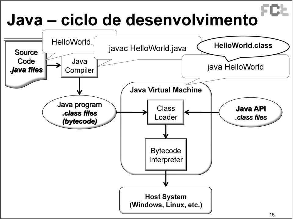 class java HelloWorld Java Virtual Machine Class