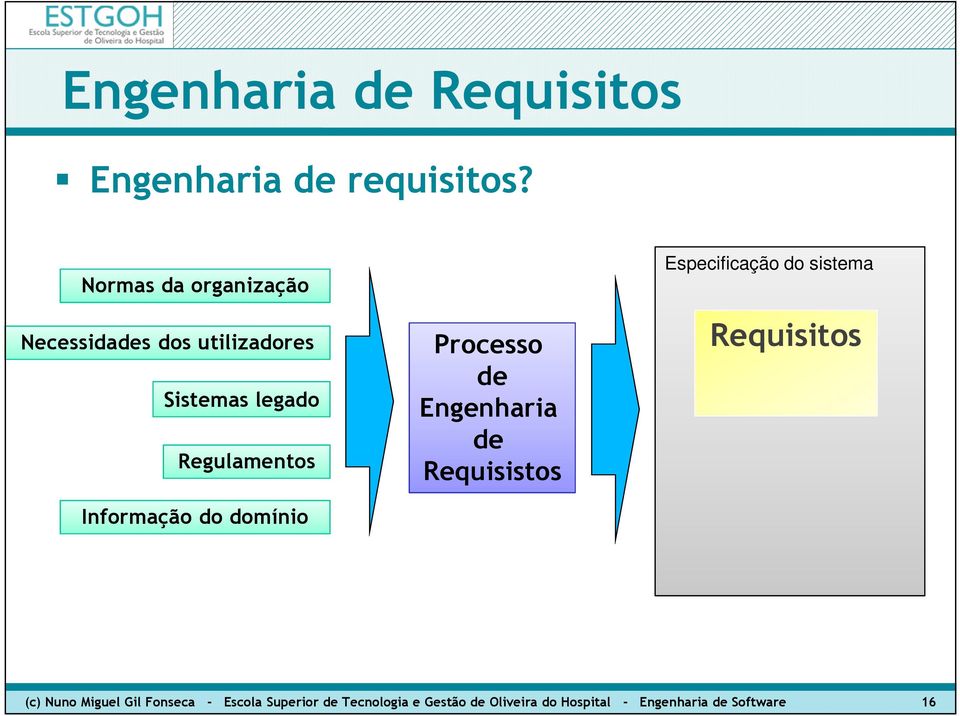 Informação do domínio Processo de Engenharia de Requisistos Especificação do