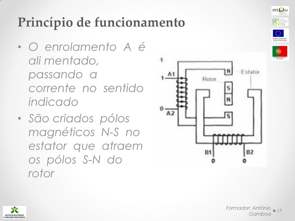 indicado São criados pólos magnéticos