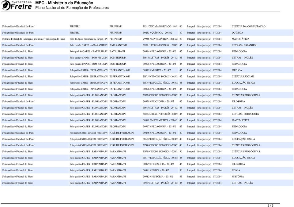 PIRIPIRI/PI 29946 / MATEMÁTICA - 2014/2 30 Integral Férias (jan, fev, jul) 07/2014 MATEMÁTICA Universidade Estadual do Piauí Polo padrão CAPES - AMARANTE/PI AMARANTE/PI 30970 / LETRAS - ESPANHOL -